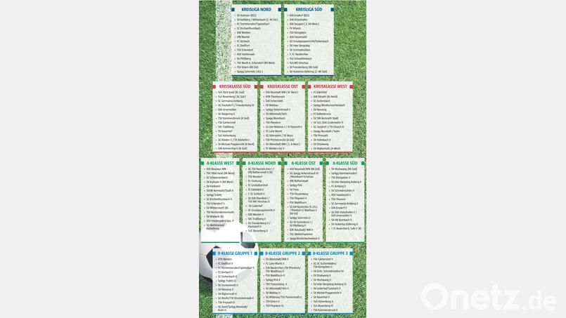 So sehen die Ligen im Kreis Amberg/Weiden in der Saison 2022/23 aus. Grafik: Gold/Quelle: BFV