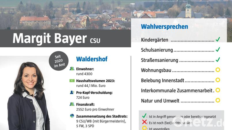 Drei Jahre ist Bürgermeisterin Margit Bayer nun im Amt. Zeit für eine Zwischenbilanz. Grafik: Oberpfalz-Medien; Marco Meier