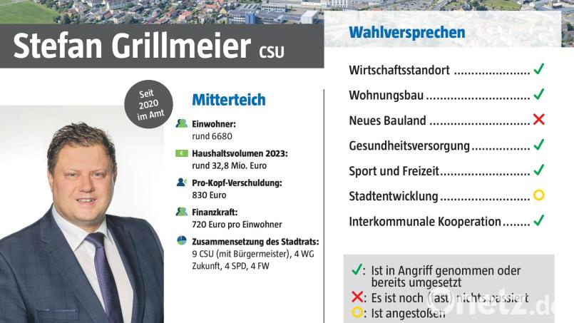 Seit drei Jahren ist Bürgermeister Stefan Grillmeier im Amt. Zeit für eine Zwischenbilanz. Bild: Oberpfalz-Medien; Marco Meier