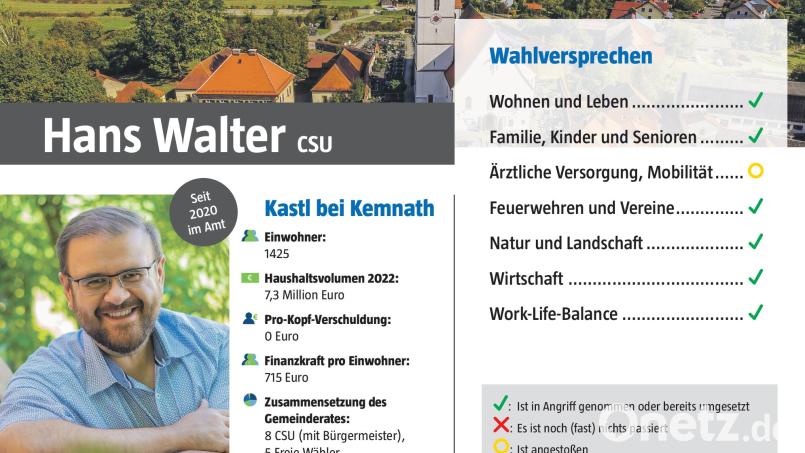 Bürgermeister Hans Walter ist einer der jüngsten Rathauschefs im Landkreis Tirschenreuth Er hat sich für seine erste Amtszeit ambitionierte Ziele gesetzt. Grafik: Marina Gube