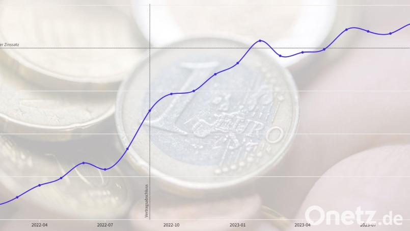 Der Chart zeigt es: Als der Oberpflälzer Anleger seinen Festgeldvertrag für 3 Prozent abgeschlossen hatte, gab es auf einjährige Staatsanleihen erst anderthalb Prozent. Grafik: Fernando Gutierrez-Juarez/Deutsche Bundesbank
