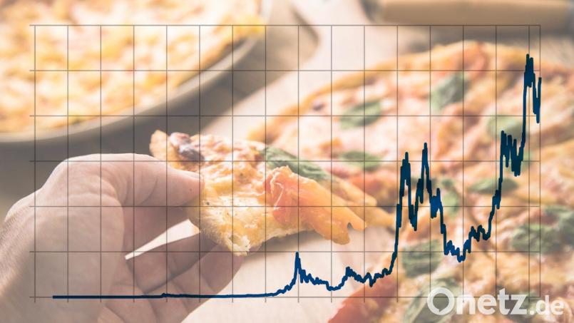 Wegen Pizza-Hungers kann schnell eine Milliarde Euro durch die Lappen gehen - wenn man zum falschen Zeitpunkt die falsche Währung nutzt. Die Kurve zeigt die Entwicklung des Bitcoin seit 2010. Symbolbild: Christin Klose/dpa; Bildmontage: Marina Gube