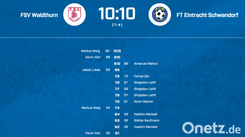Rekordverdächtige 20 Tore fielen im Testspiel zwischen dem FSV Waldthurn und der FT Eintracht Schwandorf. Screenshot: Bayerischer Fußball-Verband/BFV