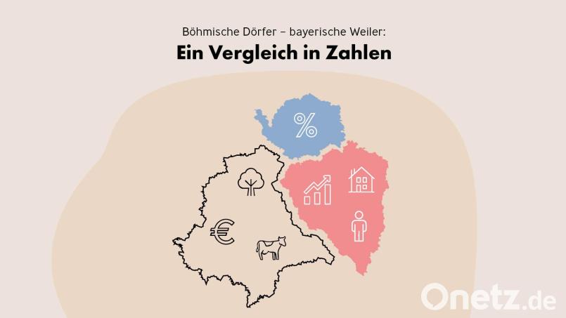Böhmische Dörfer - bayerische Weiler. Ein Vergleich in Zahlen. Grafik: Marco Meier