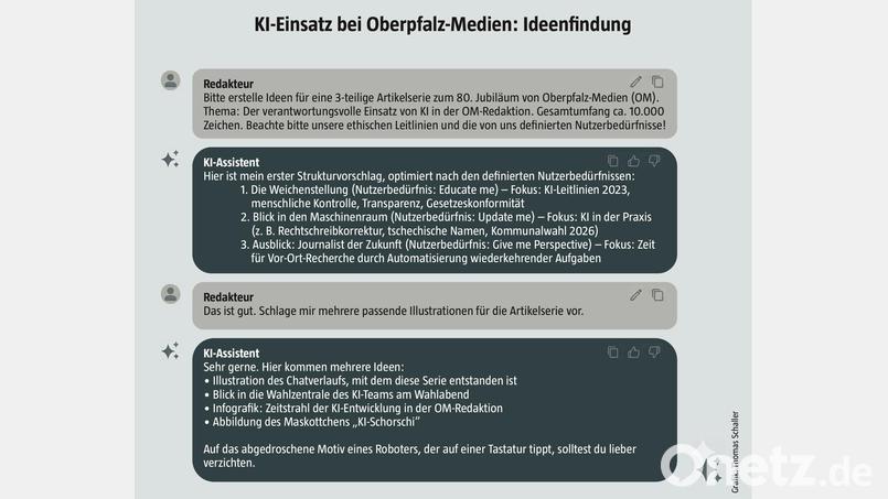 Die dargestellte Kommunikation zeigt, wie Künstliche Intelligenz geholfen hat, diese Artikelserie zu konzipieren. Die Technik lieferte die schnelle Fleißarbeit für die Strukturierung des Themas in einzelne Blöcke. Fest in menschlicher Hand blieb die eigentliche journalistische Arbeit, das Recherchieren der konkreten Beispiele und das Verfassen der Artikel. Bild: Thomas Schaller
