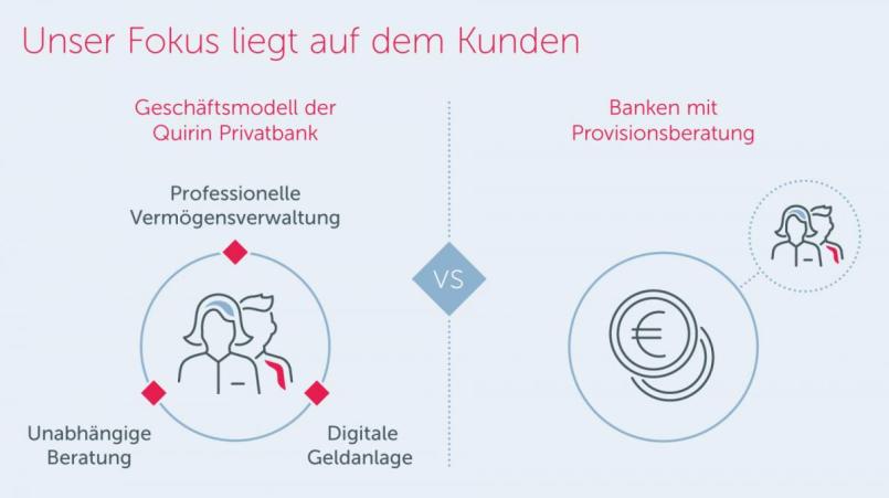 Unser Fokus liegt auf dem Kunden Bild: exb