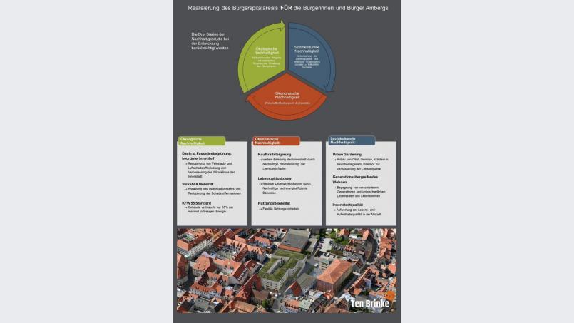 Die drei Säulen für die Nutzung des Bürgerspitalareals. Bild: exb