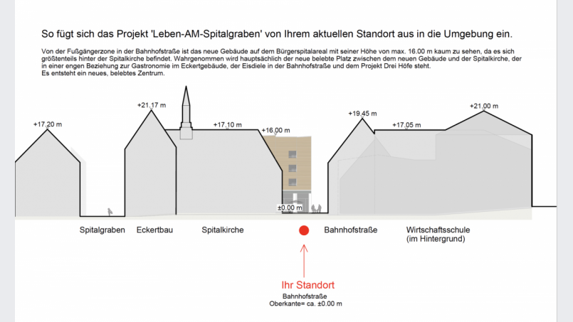 Die Höhen von der Bahnhofstraße aus. Bild: exb/Ten Brinke