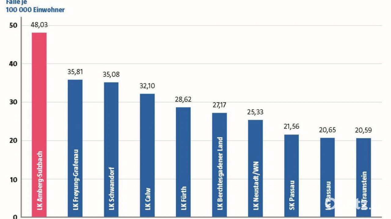 Zecke Risikogebiet AmbergSulzbach
