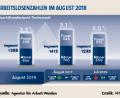 Bild: Grafik nt/az
Die Arbeitslosenzahlen im Bezirk Tirschenreuth für August 2018