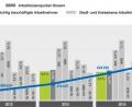 Bild: jrh
Die Entwicklung der Arbeitslosenzahlen in der nördlichen Oberpfalz 2009 bis 20019 (Oktoberzahlen).