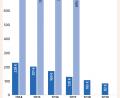 Bild: Oberpfalz-Medien
Die Pro-Kopf-Verschuldung der Stadt Vohenstrauß sinkt 2019 auf 82 Euro. Der Landesdurchschnitt lag im Jahr 2017 bei 695 Euro.