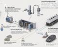 Grafik: Audi
Audi erzeugt aus Wasser, Strom und CO2 Kraftstoff.