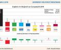 Bild: dnt_red
Die Ergebnisse der Europawahl im Landkreis Neustadt/WN.