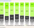 Grafik: Oberpfalz-Medien
Abschlüsse an allgemeinbildenden Schulen .