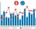 Grafik: NT/AZ
Der Wettertrend zeigt im Herbst 2020 in Störnstein bei den Temperaturen weiterhin nach oben und bei der Niederschlagsmenge nach unten.
