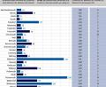 Grafik: gld
Das Landratsamt veröffentlichte wöchentlich aufsummierte Zahlen der Covid-19-Infektionen pro Gemeinde.