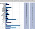 Bild: gld
Das Landratsamt veröffentlicht einmal in der Woche aufsummierte Zahlen der Covid-19-Infektionen pro Gemeinde.