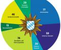 Grafik: NT/AZ
Die Zahl der Delikte - die Grafik zeigt die Hauptbereiche - ist im Inspektionsbereich um 66 Fälle angestiegen.
