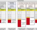 Grafik: BFV
So könnten die Bezirksligen in den kommenden Spieljahren aussehen.