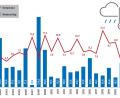Grafik: NT/AZ/David Frahnow/exb
Nahezu durchschnittlich, vielleicht einen Hauch unterkühlt und etwas nasser als meistens in den vergangenen Jahren gab sich das Aprilwetter 2022 in Störnstein.