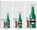 Grafik: Oberpfalzmedien
So hat sich der Bier- und Bratwurstpreis entwickelt.