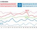 Grafik: NT/AZ - Quelle David Frahnow/exb
Die Temperaturkurven belegen, dass es in den vergangenen 20 Jahren in Störnstein schon weit kältere aber auch weit wärmere Tage im Mai gegeben hat.