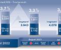 Bild: Agentur für Arbeit, Grafik: Oberpfalz-Medien
Arbeitslosenstatistik im August 2022