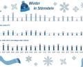 Bild: David Frahnow/exb - Grafik: Laura Fröhler
22 Tage mit Schnee, 20 Tage, an denen das Thermometer nicht über den Gefrierpunkt kletterte, und 51 Tage an denen es Niederschläge gab. Das ist die Bilanz des Winters 2022/2023 in Störnstein.