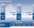 Grafik: Marco Meier/Quelle: Agentur für Arbeit
Die Arbeitslosenzahlen im Landkreis Tirschenreuth im August 2023.