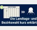 Grafik: Marina Gube
Wie viele Stimmen habe ich? Wie lange muss ich in Bayern wohnen, um wählen zu können? Und was ist eigentlich ein Überhangmandat? Antworten auf viele Fragen rund um die Landtags- und Bezirkswahl gibt es im Video.
