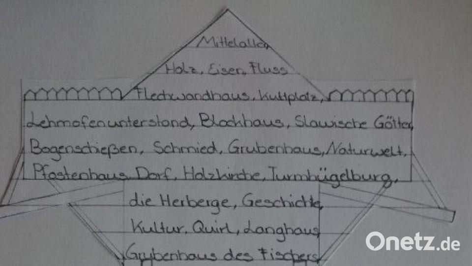 Das Mittelalter in Stichworten. 	Bild: Bild: hfz