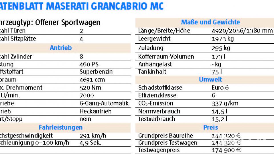 Maserati GranCabrio Datenblatt Michael Ascherl