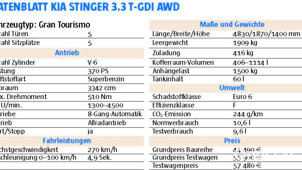 Datenblatt Kia Stinger 3.3 T-GDI AWD Bild: Michael Ascherl