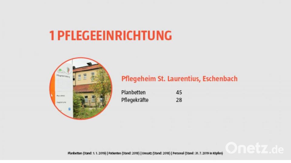 Die Tochtergesellschaften der Kliniken Nordoberpfalz. Bild: NT/AZ
