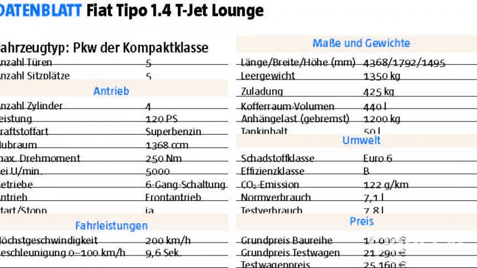 Datenblatt Bild: Michael Ascherl [ma] (michael.ascherl@oberpfalzmedien.de, mascherl)