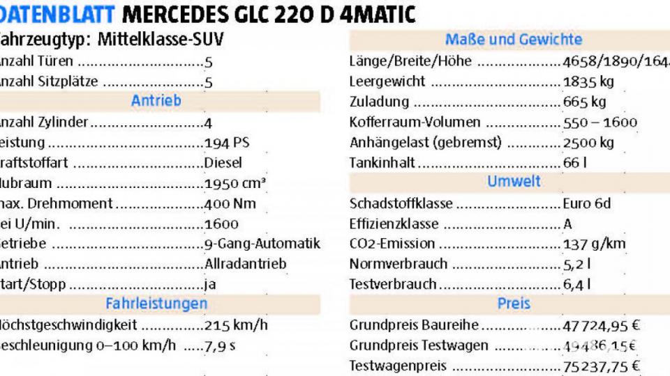 Datenblatt des Testwagens