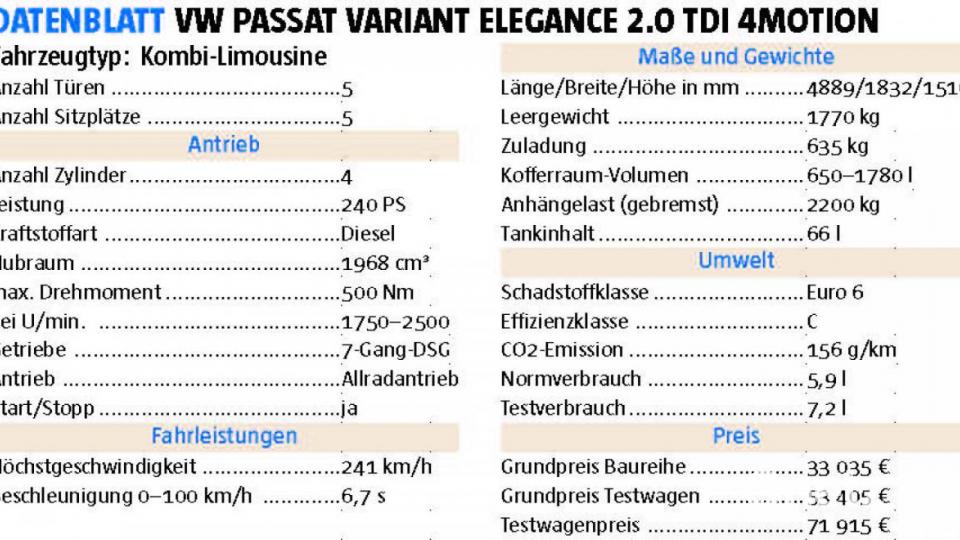 Datenblatt des Testwagens ... Bild: Michael Ascherl