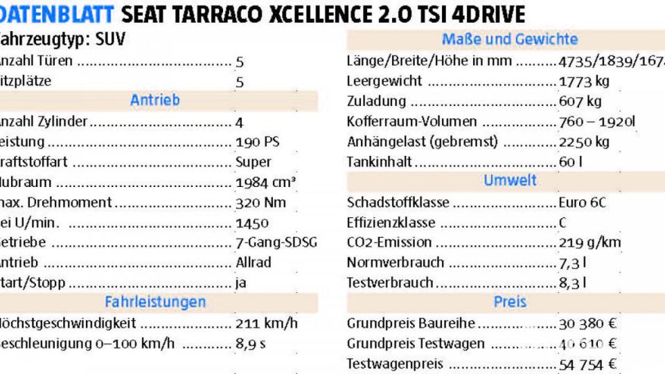 Datenblatt Testwagen Seat Tarraco Bild: Michael Ascherl