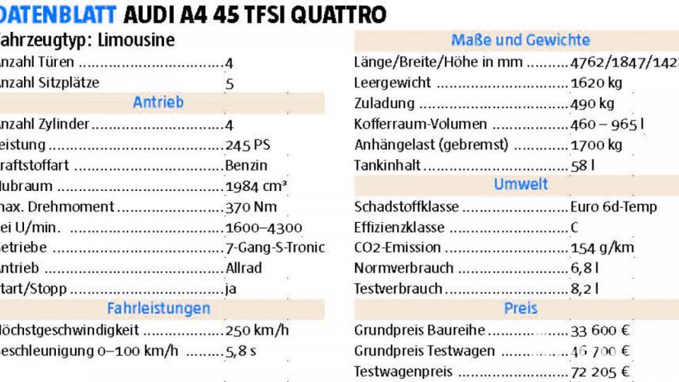 Datenblatt Audi A4 45quattro Bild: Michael Ascherl