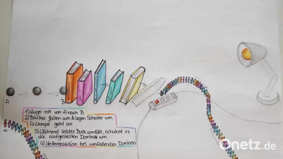 „Bleib-daheim-Maschine“ Diana Schäfer, Klasse 8b, Bild: exb