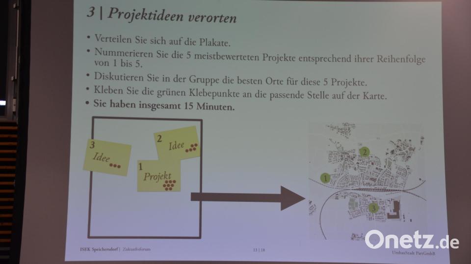 Ein Beamer projezierte eine Anleitung für die Bewertung der Projektideen auf eine Leinwand. Bild: ak