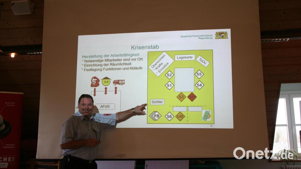 Heinrich Seltl, der Fachbereichsleiter Führung der Staatlichen Feuerwehrschule Regensburg, erläutert anhand einer Grafik die Herstellung der Arbeitsfähigkeit des Schnaittenbacher Krisenstabs. Bild: wfw