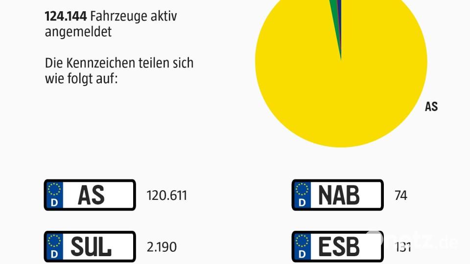 Die Kennzeichen-Aufteilung im Landkreis Amberg-Sulzbach. Grafik: Martin Zimmer