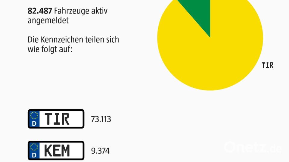 Die Kennzeichen-Aufteilung im Landkreis Tirschenreuth. Grafik: Martin Zimmer