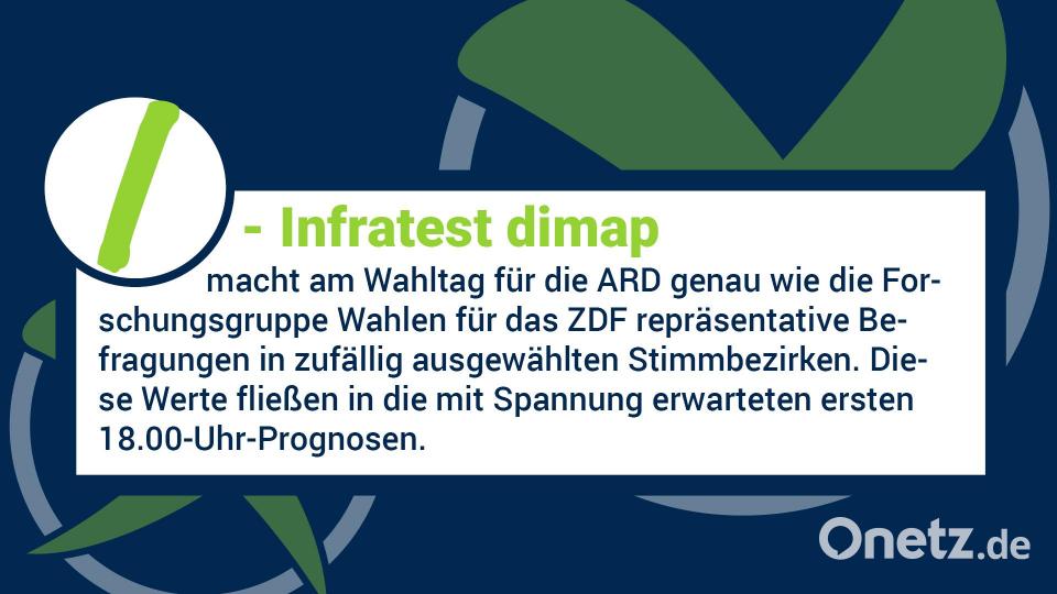 Am 8. Oktober wird in Bayern gewählt. Hier sind die wichtigsten Infos zur Wahl von A bis Z. Bild: Gube, Marina