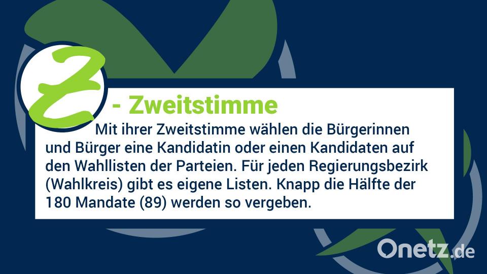 Am 8. Oktober wird in Bayern gewählt. Hier sind die wichtigsten Infos zur Wahl von A bis Z. Bild: Gube, Marina