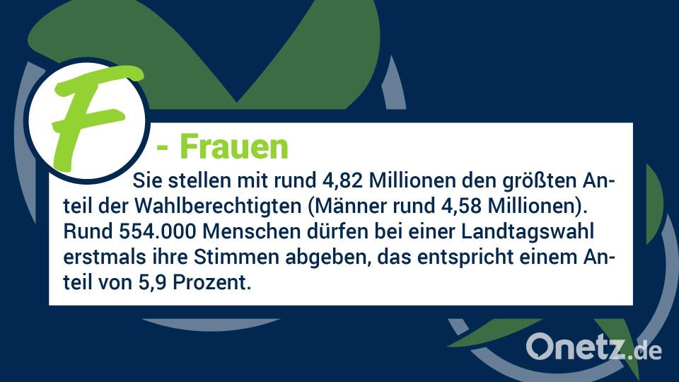 Am 8. Oktober wird in Bayern gewählt. Hier sind die wichtigsten Infos zur Wahl von A bis Z. Bild: Gube, Marina