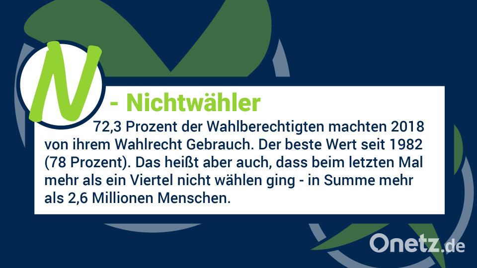 Am 8. Oktober wird in Bayern gewählt. Hier sind die wichtigsten Infos zur Wahl von A bis Z. Bild: Gube, Marina