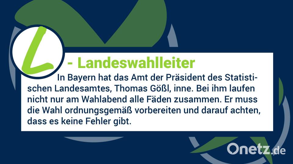 Am 8. Oktober wird in Bayern gewählt. Hier sind die wichtigsten Infos zur Wahl von A bis Z. Bild: Gube, Marina